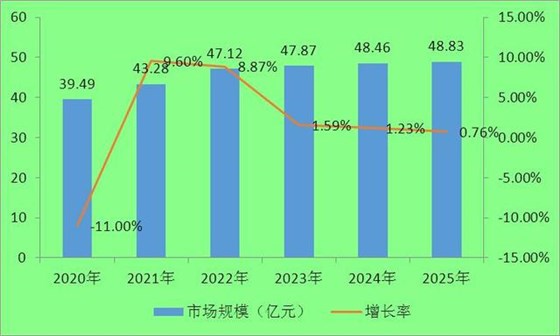 鎳氫電池