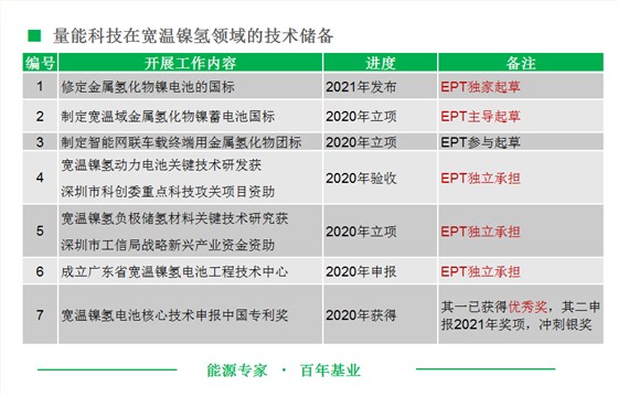 寬溫鎳氫電池技術